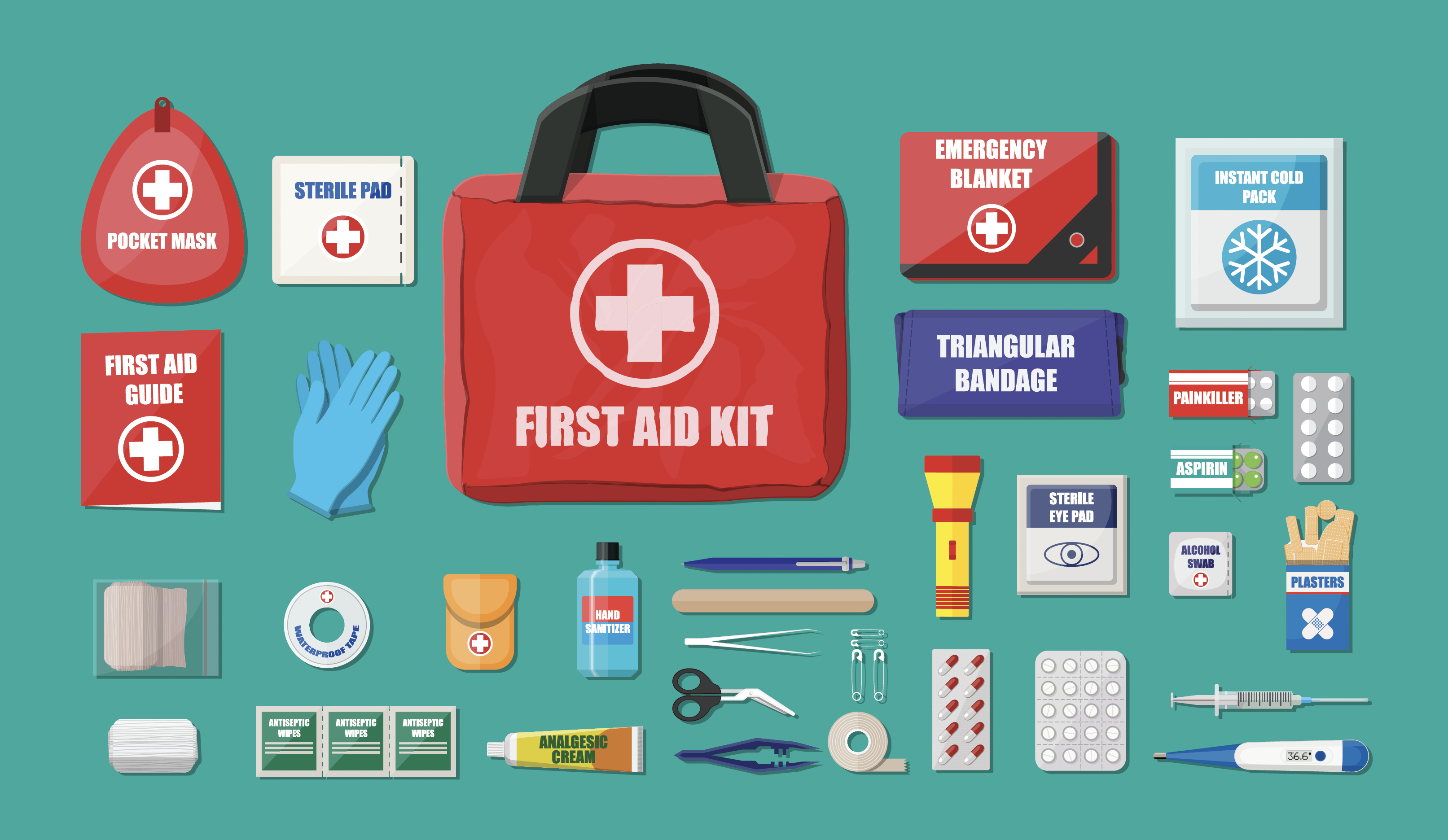 first-aid-kit-requirements-mtmic